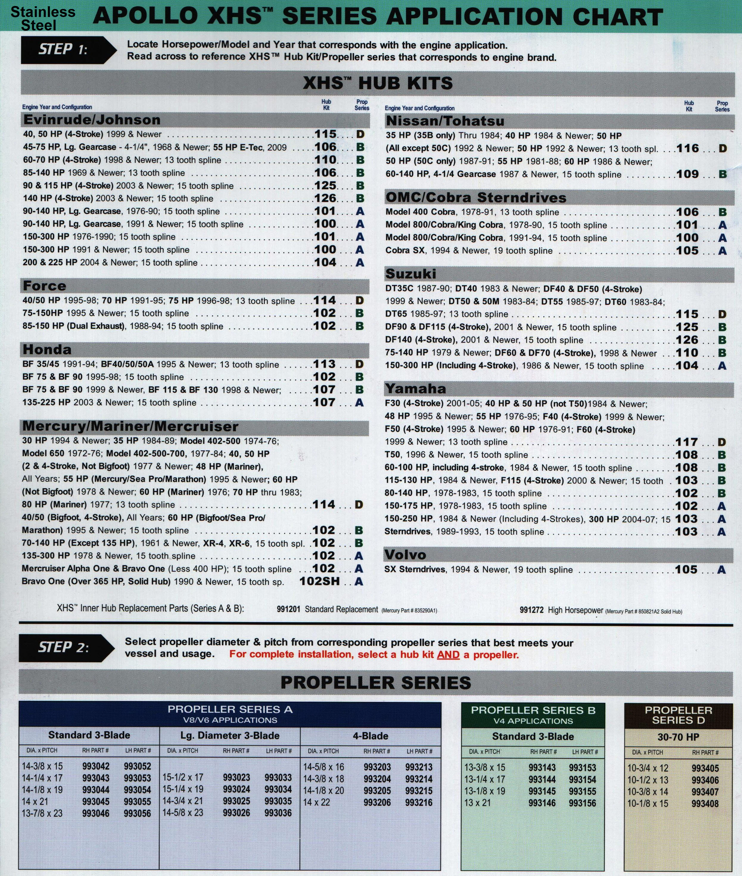 mercury-hub-kit-chart