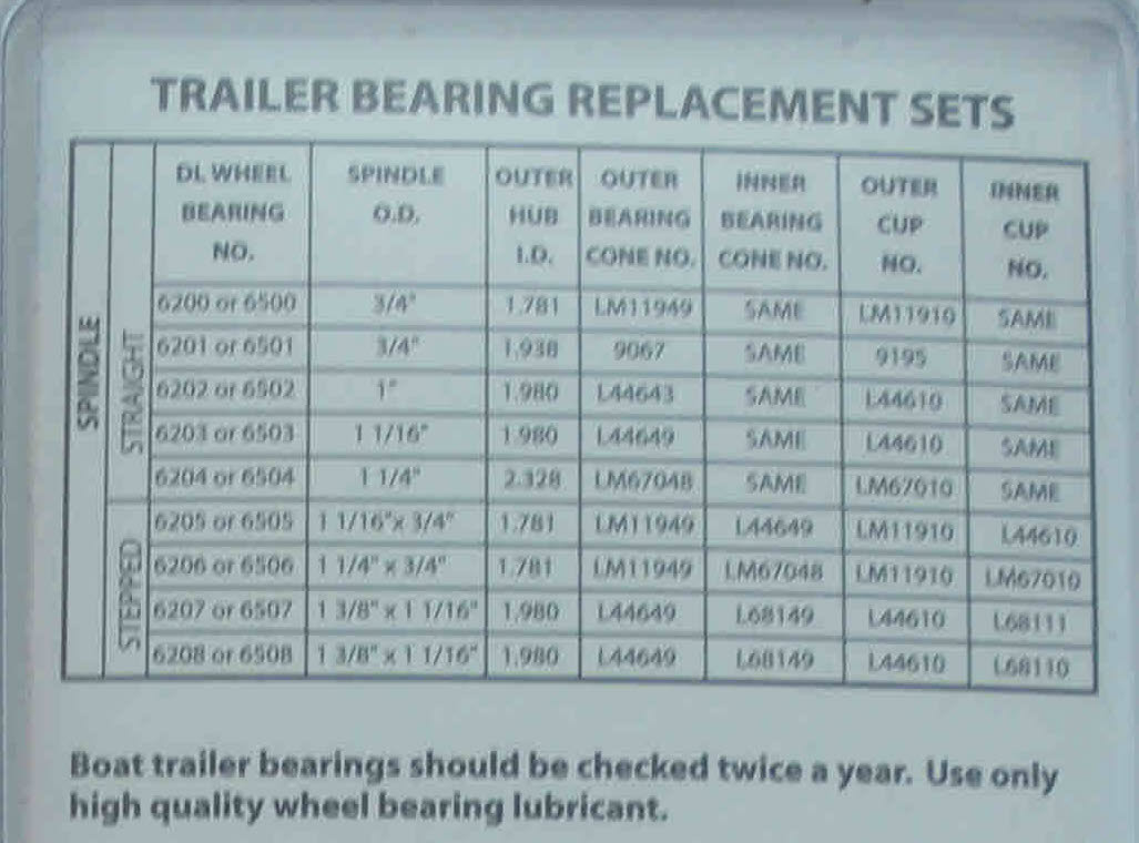 Torque Specs For Trailer Wheel Bearings